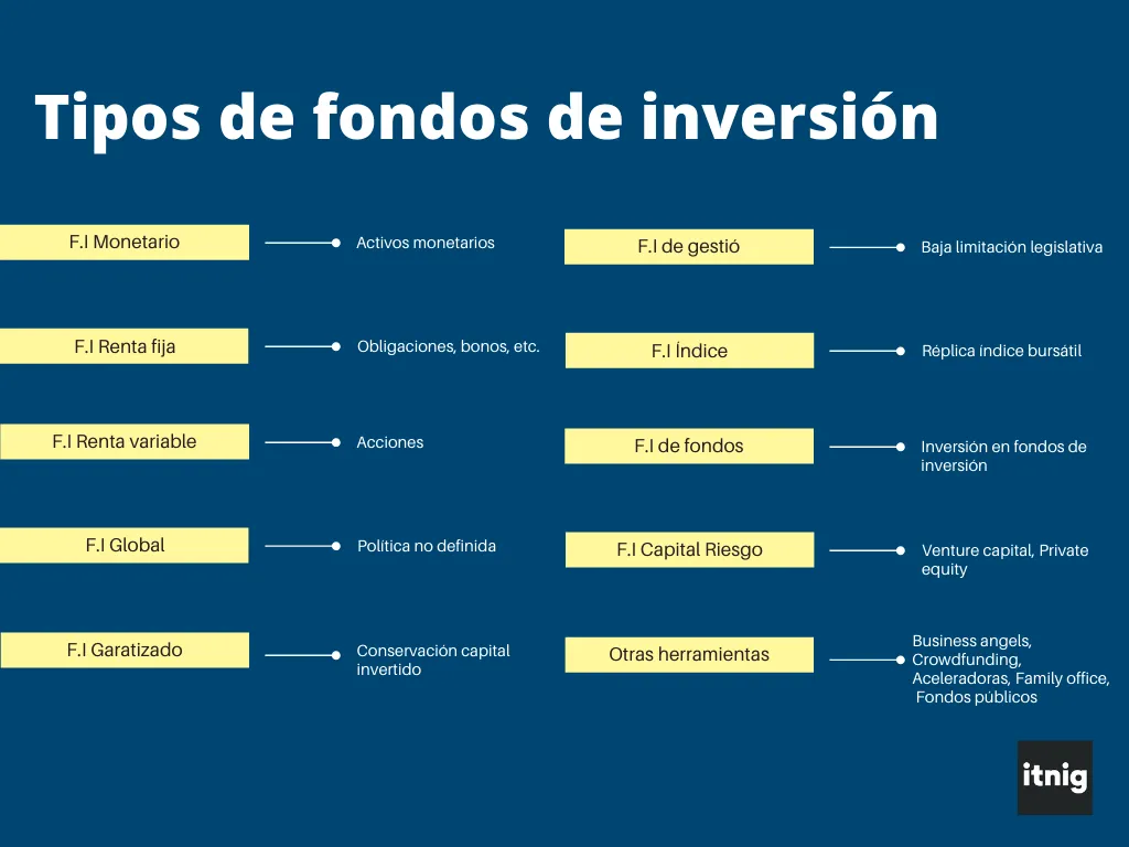 tipos de fondos de inversión