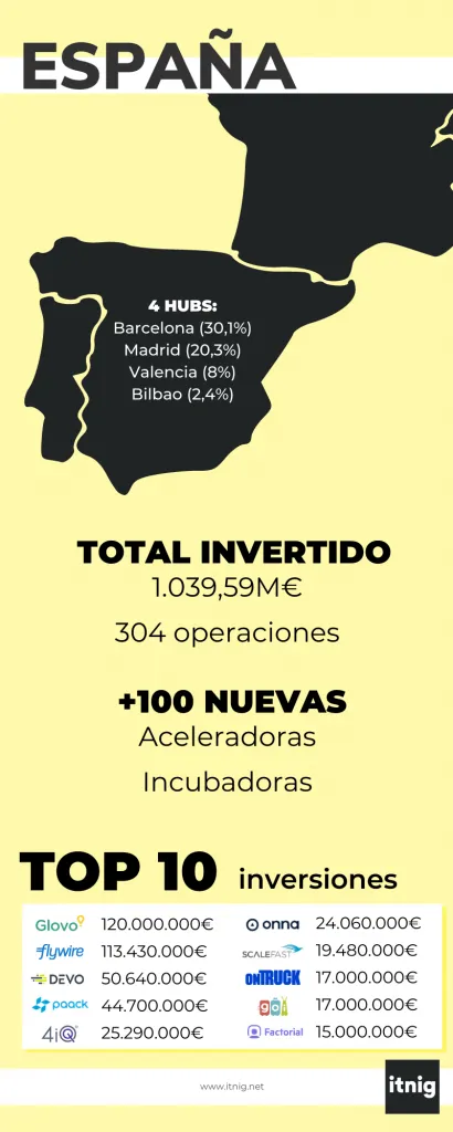 Infografía resumen del análisis de mercado de los fondos de inversión en España