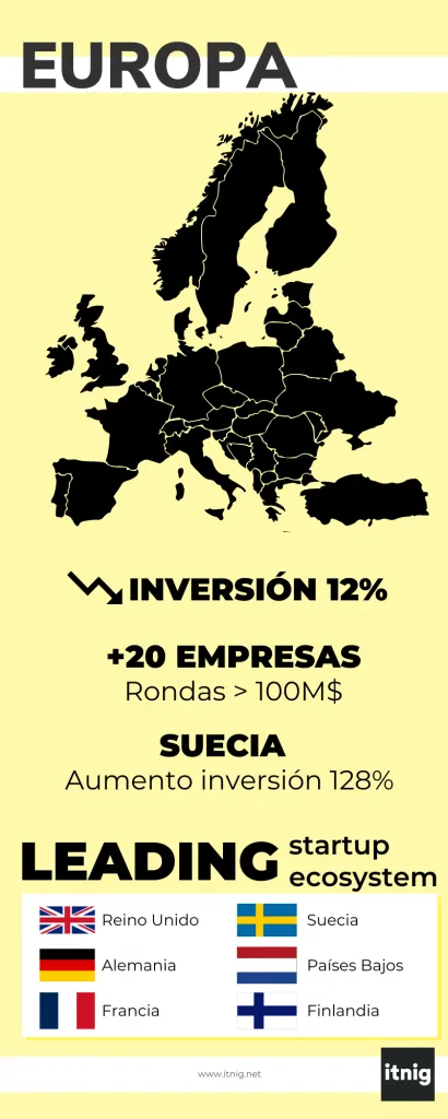 Infografía resumen del análisis de mercado de los fondos de inversión en Europa